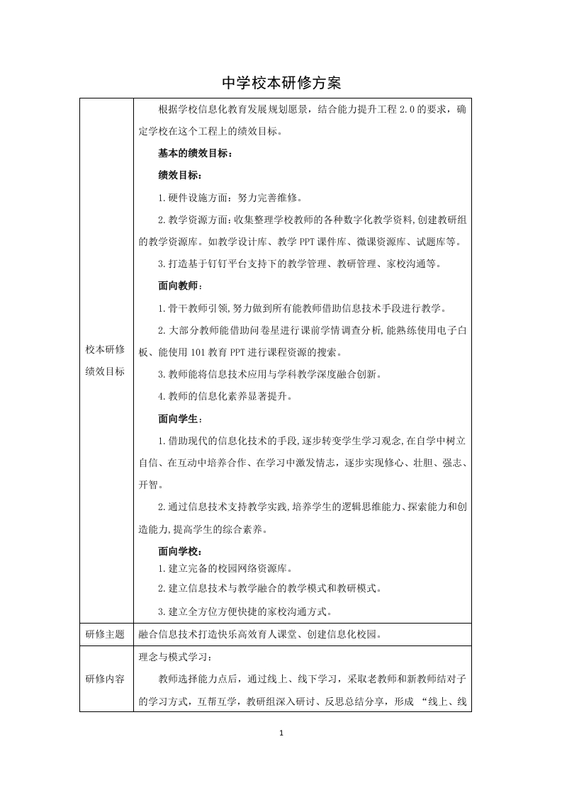 2.0中学校本研修方案-教务资料网