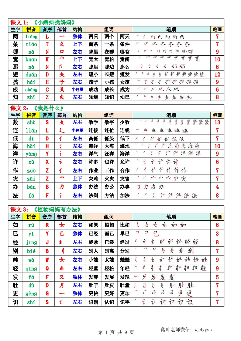 2025《生字组词课课贴》二年级上册-教务资料网