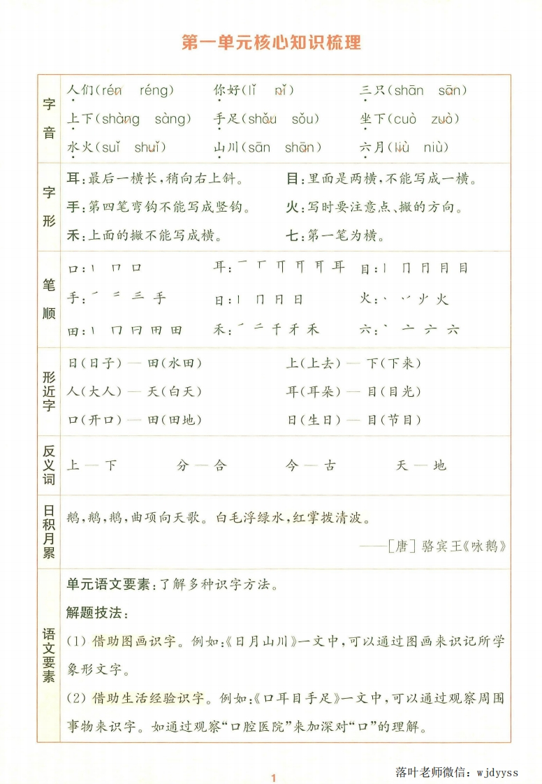 2025一年级语文上册《核心知识梳理》-教务资料网