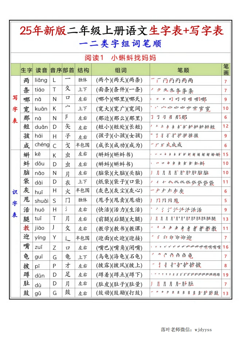 2025二上语文《一二类生字组词笔顺》-教务资料网