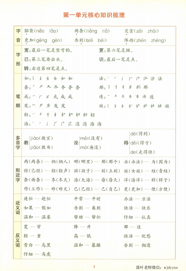 2025二年级语文上册《核心知识梳理》-教务资料网