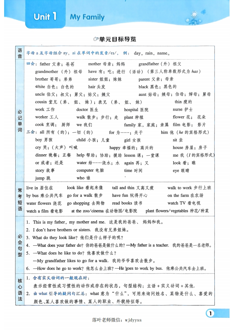 2025冀教版五年英语《单元重点》-教务资料网