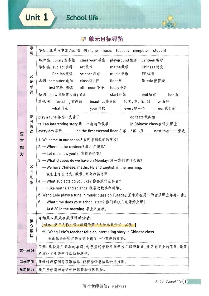 2025冀教版四年英语《单元重点》-教务资料网