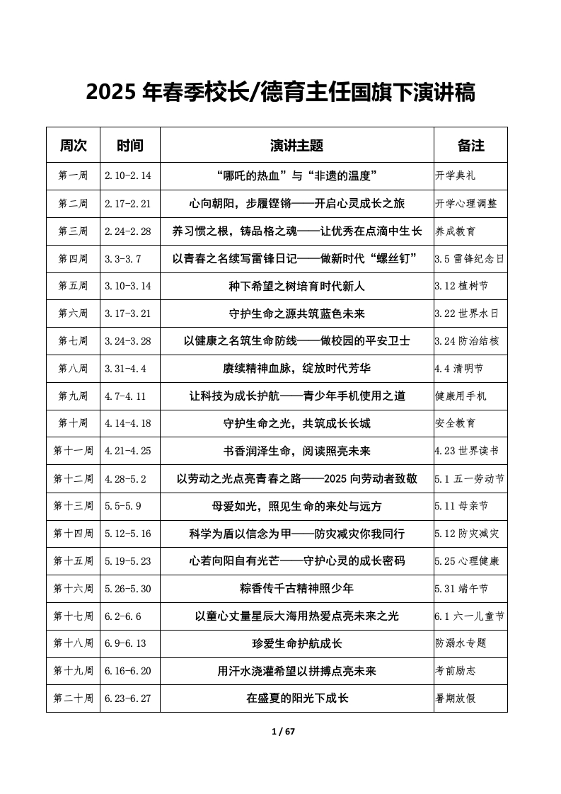 2025年春季校长(德育主任)国旗下演讲稿-教务资料网