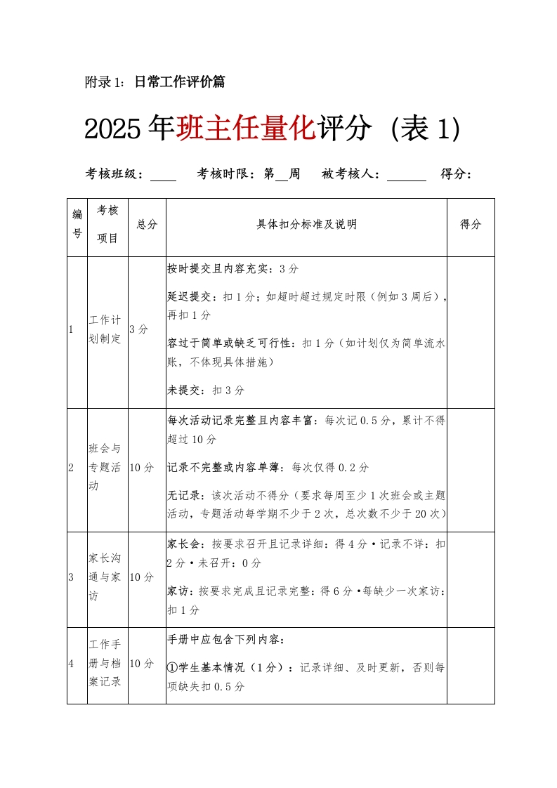 2025年班主任班级量化评分表（三表）-教务资料网