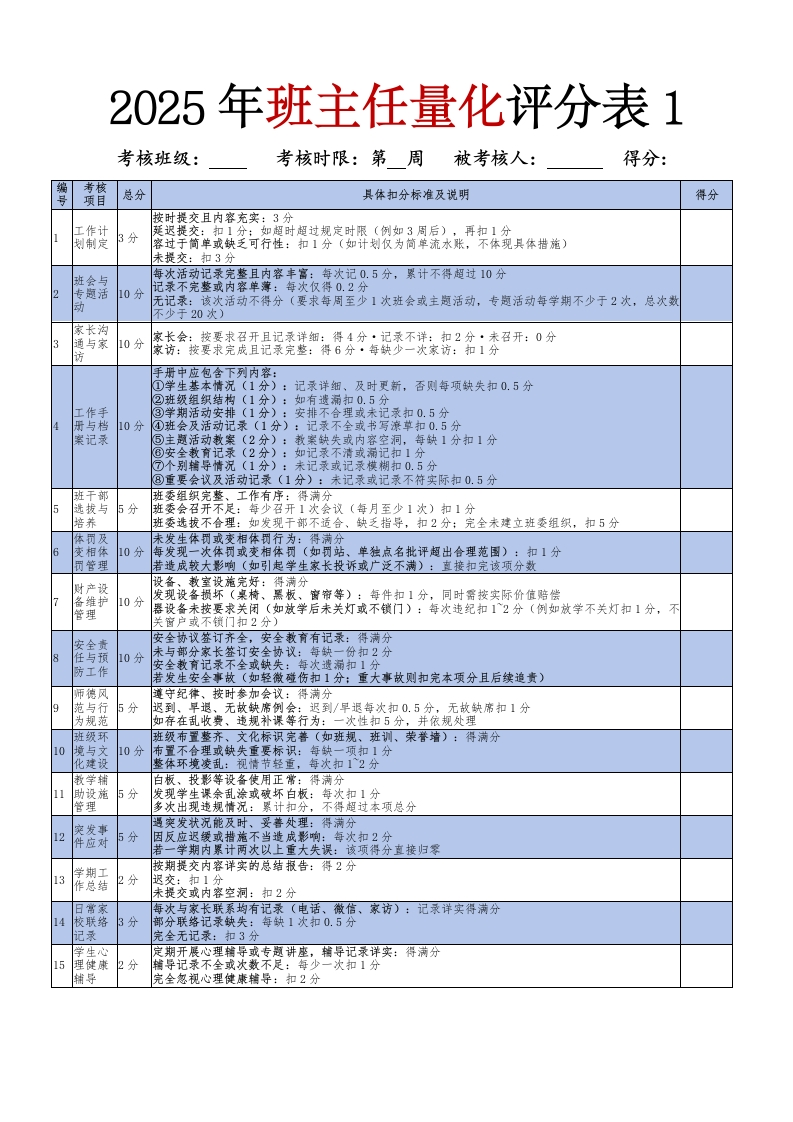2025年班主任班级量化评分表（三表）.docx（修改版）-教务资料网