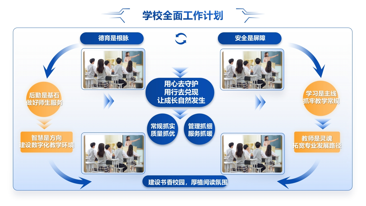 2025年秋季学校全面工作计划思维导图（让成长自然发生）-教务资料网