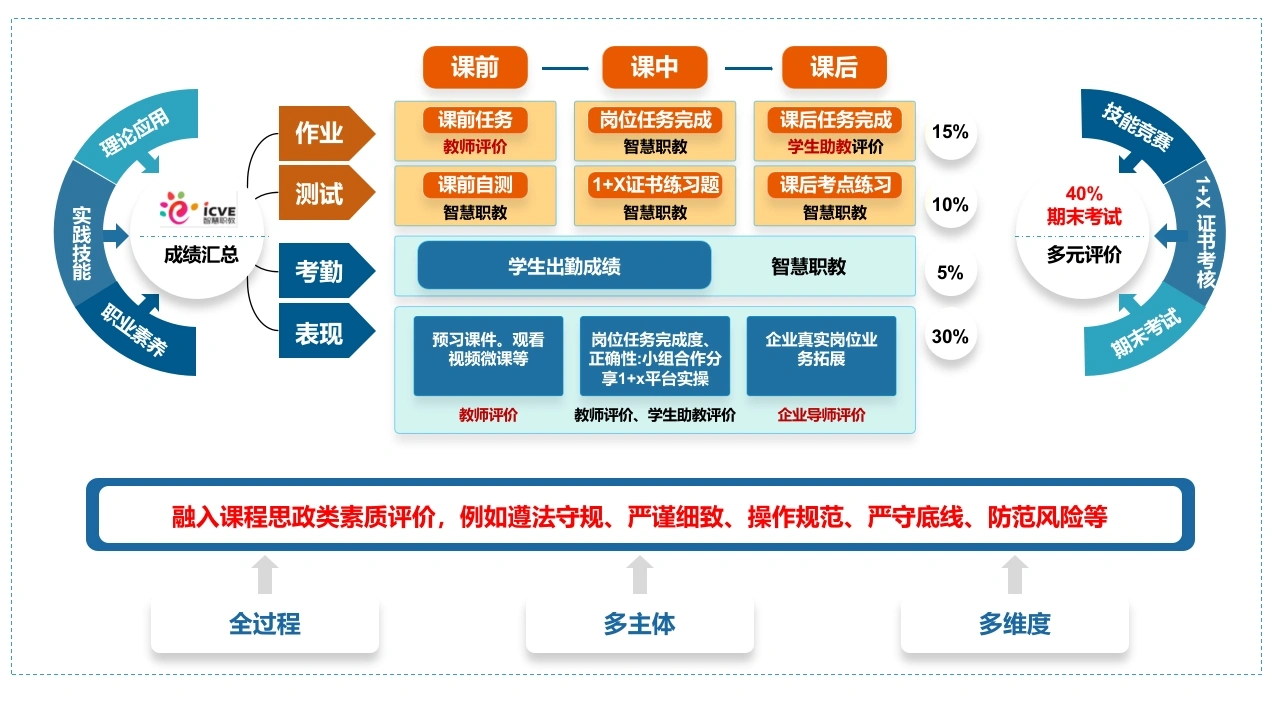 2026年劳动教育汇报思维导图-教务资料网