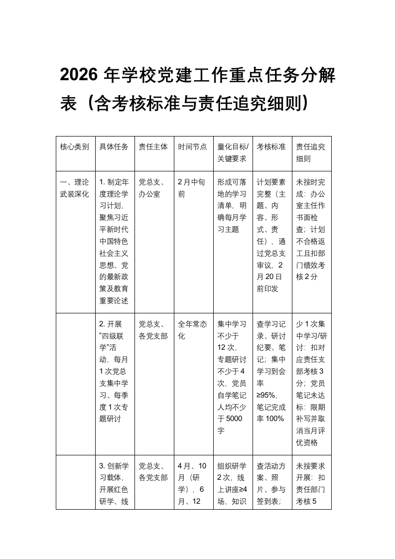 2026年学校党建工作重点任务分解表（含考核标准与责任追究细则）-教务资料网