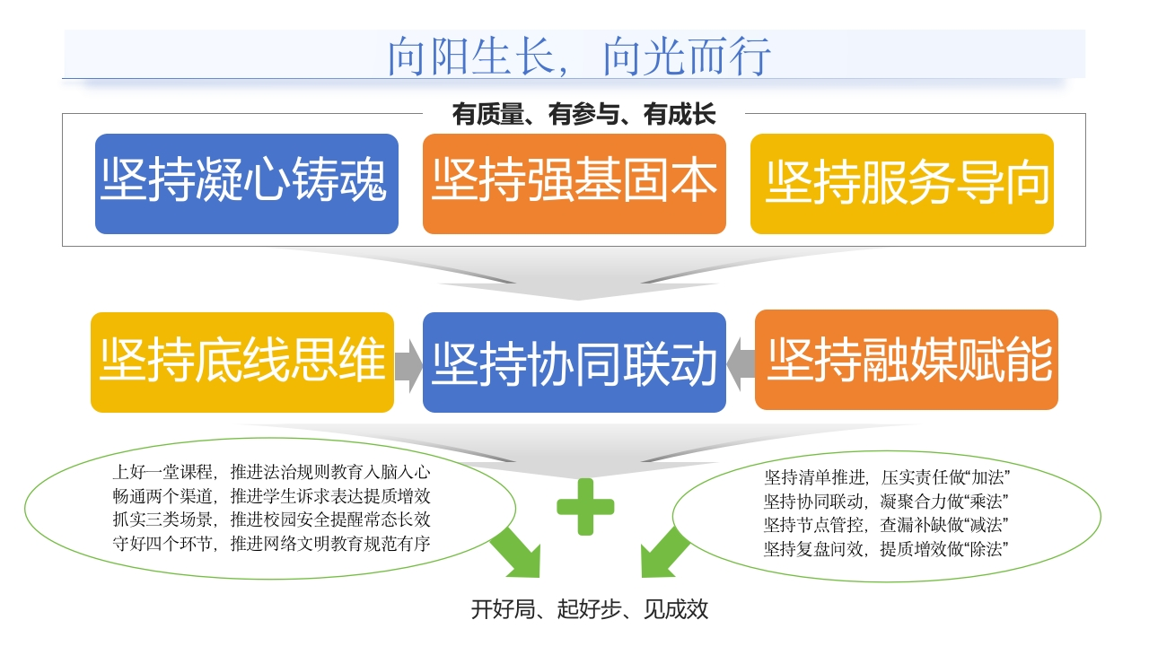 2026年春季团委工作计划（思维导图）向上生长，向光而行-教务资料网