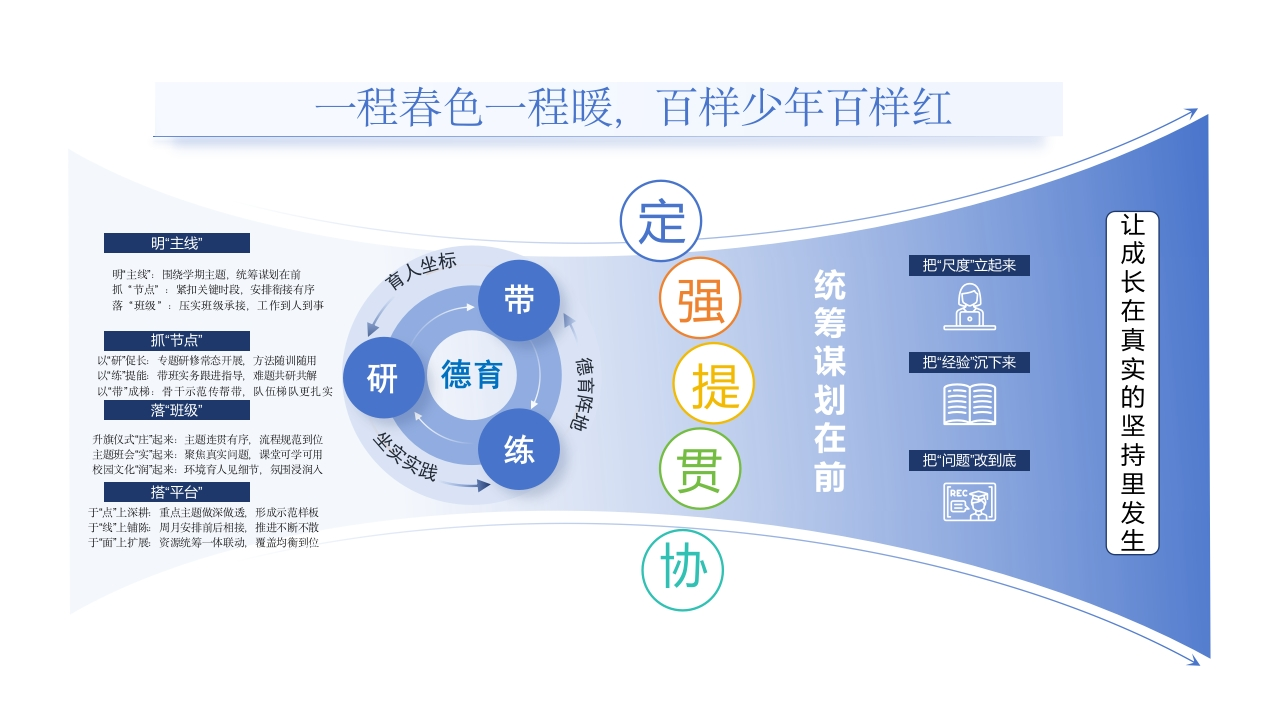 2026年春季学期德育工作计划（思维导图）一程春色一程暖，百样少年百样红-教务资料网