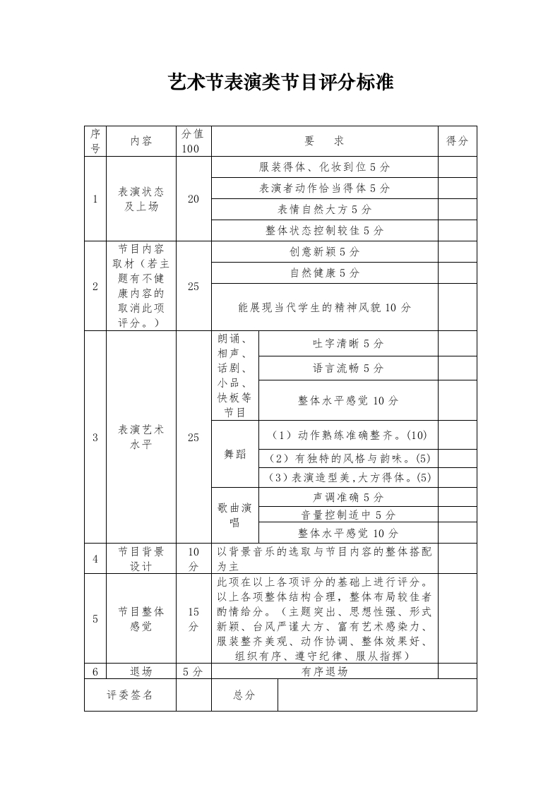 2026年春季学校艺术节文艺节目评分标准-教务资料网
