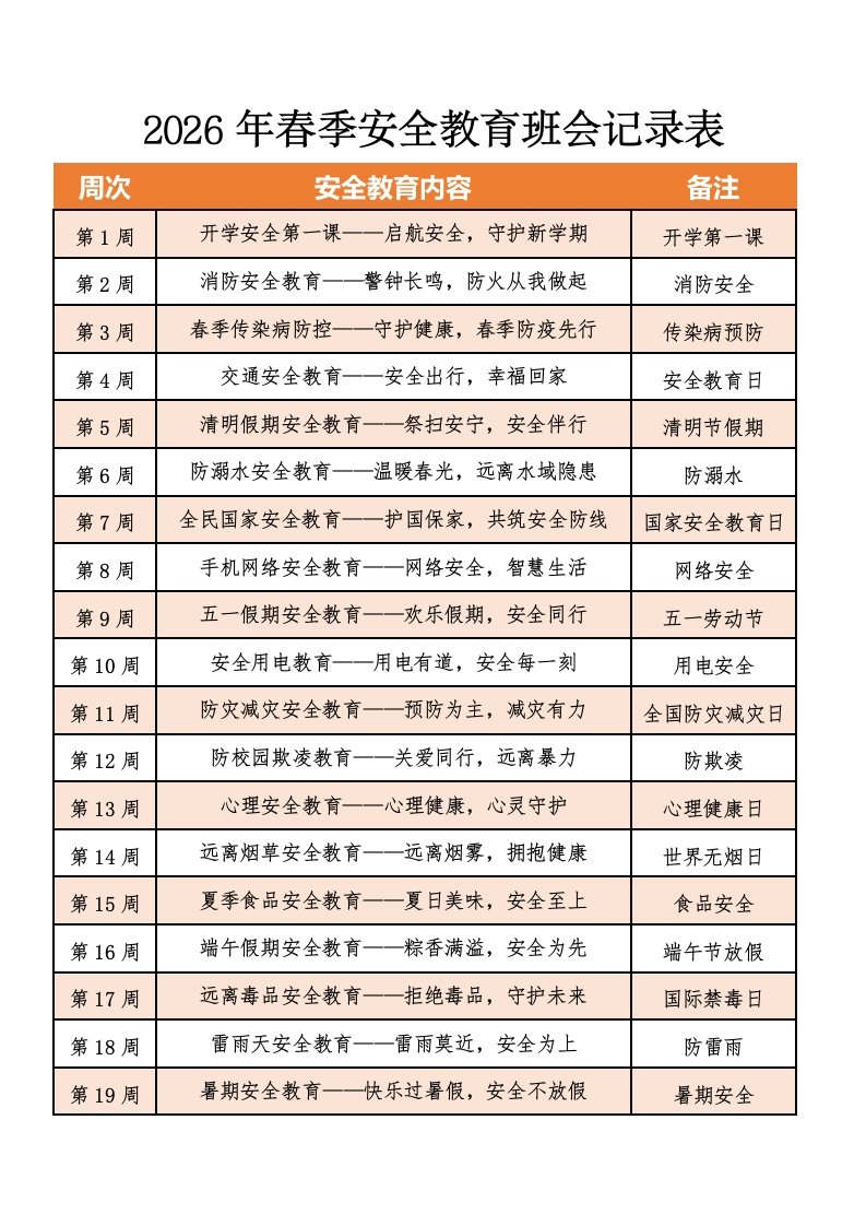 2026年春季安全教育班会记录表（19周）：开学安全第一课——启航安全，守护新学期-教务资料网
