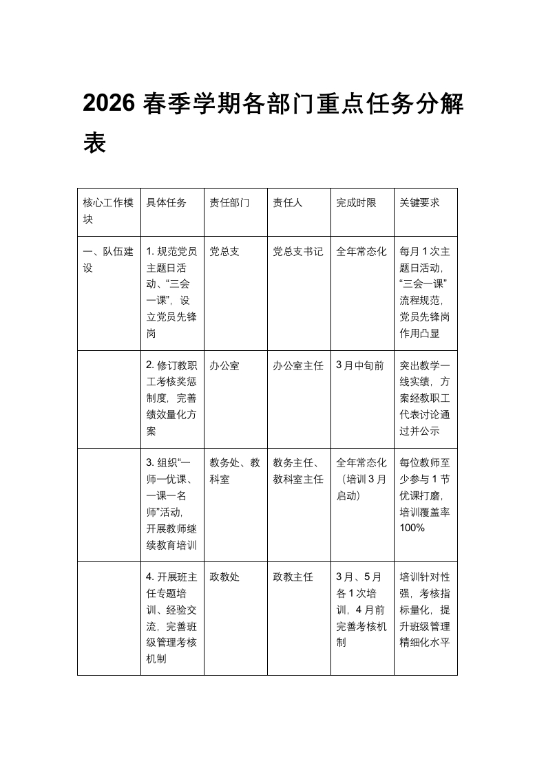 2026春季学期各部门重点任务分解表-教务资料网
