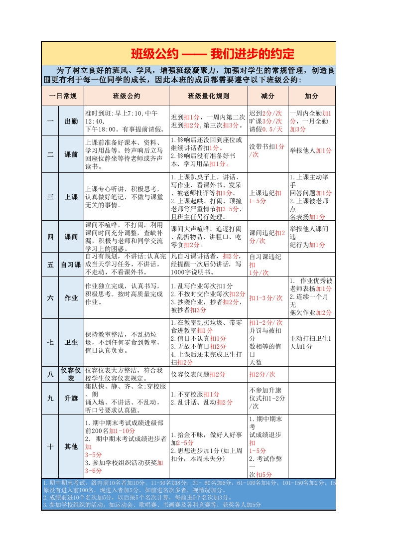9-班级公约——我们进步的约定-教务资料网