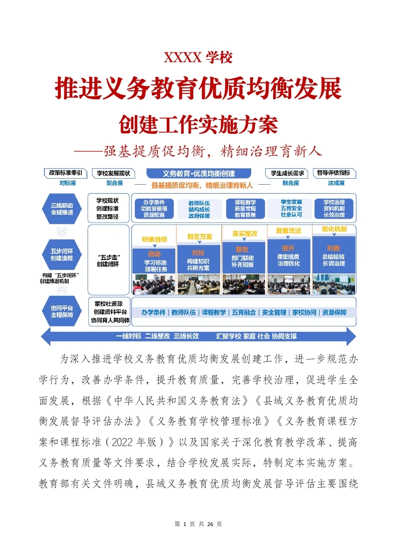 XXXX学校推进义务教育优质均衡发展创建工作实施方案——强基提质促均衡，精细治理育新人-教务资料网