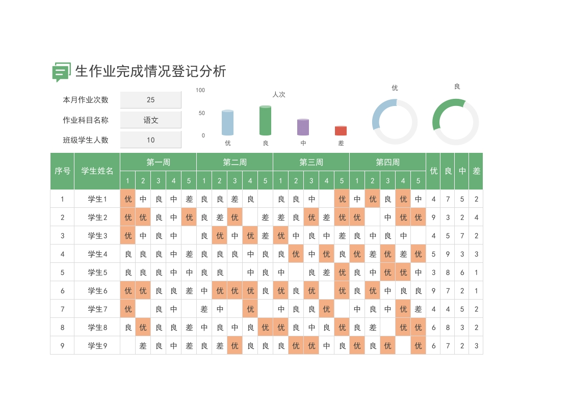 【分析表】学生作业完成情况登记分析表-教务资料网