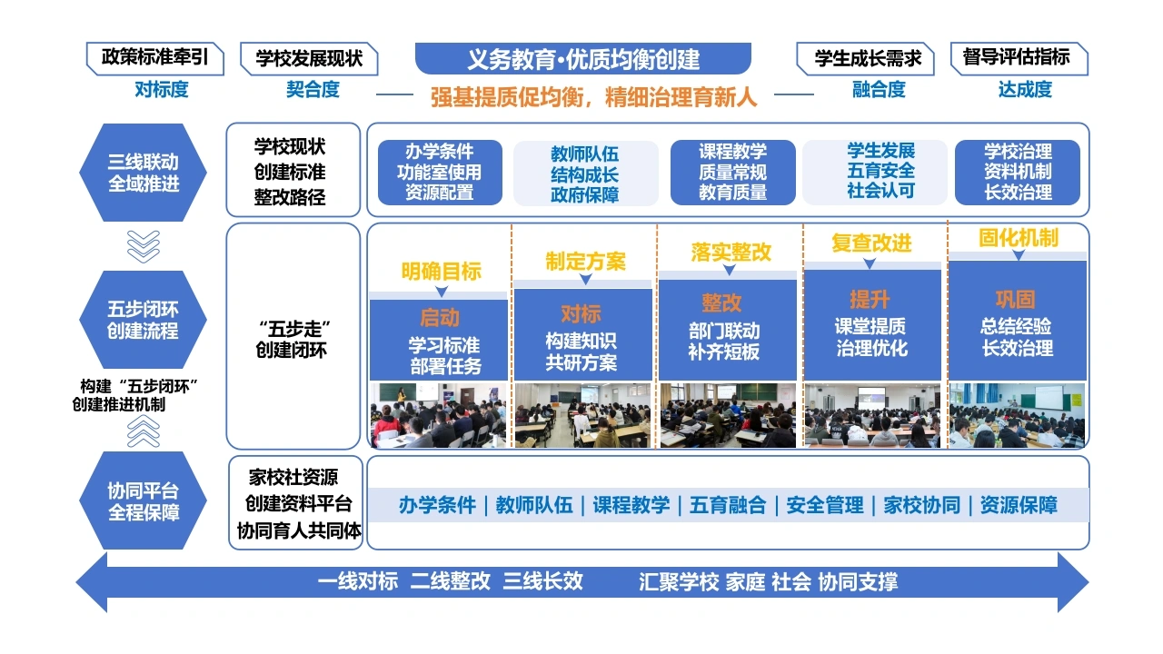 义务教育优质均衡创建工作思维导图-教务资料网