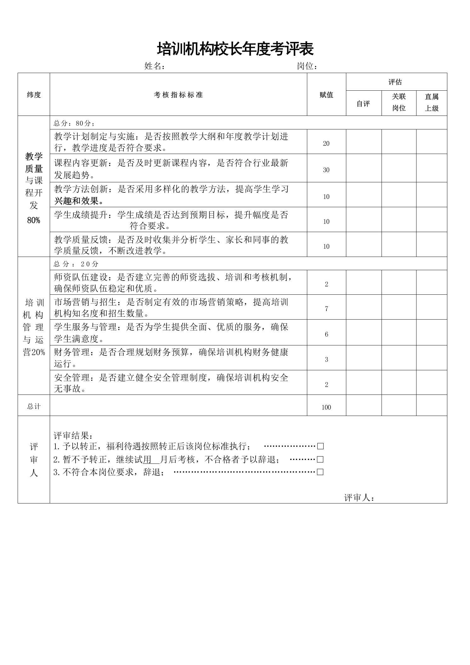培训机构校长年度考评表-教务资料网