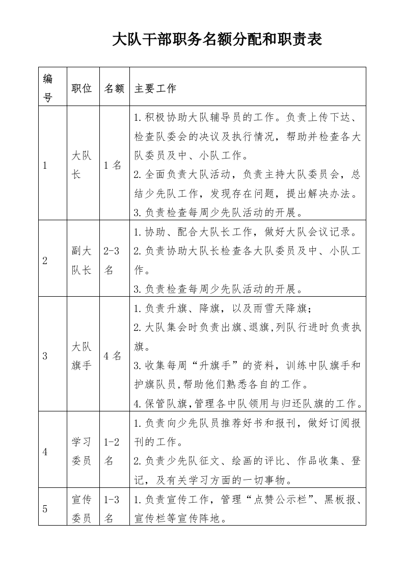 大队干部职务名额分配和职责表-教务资料网