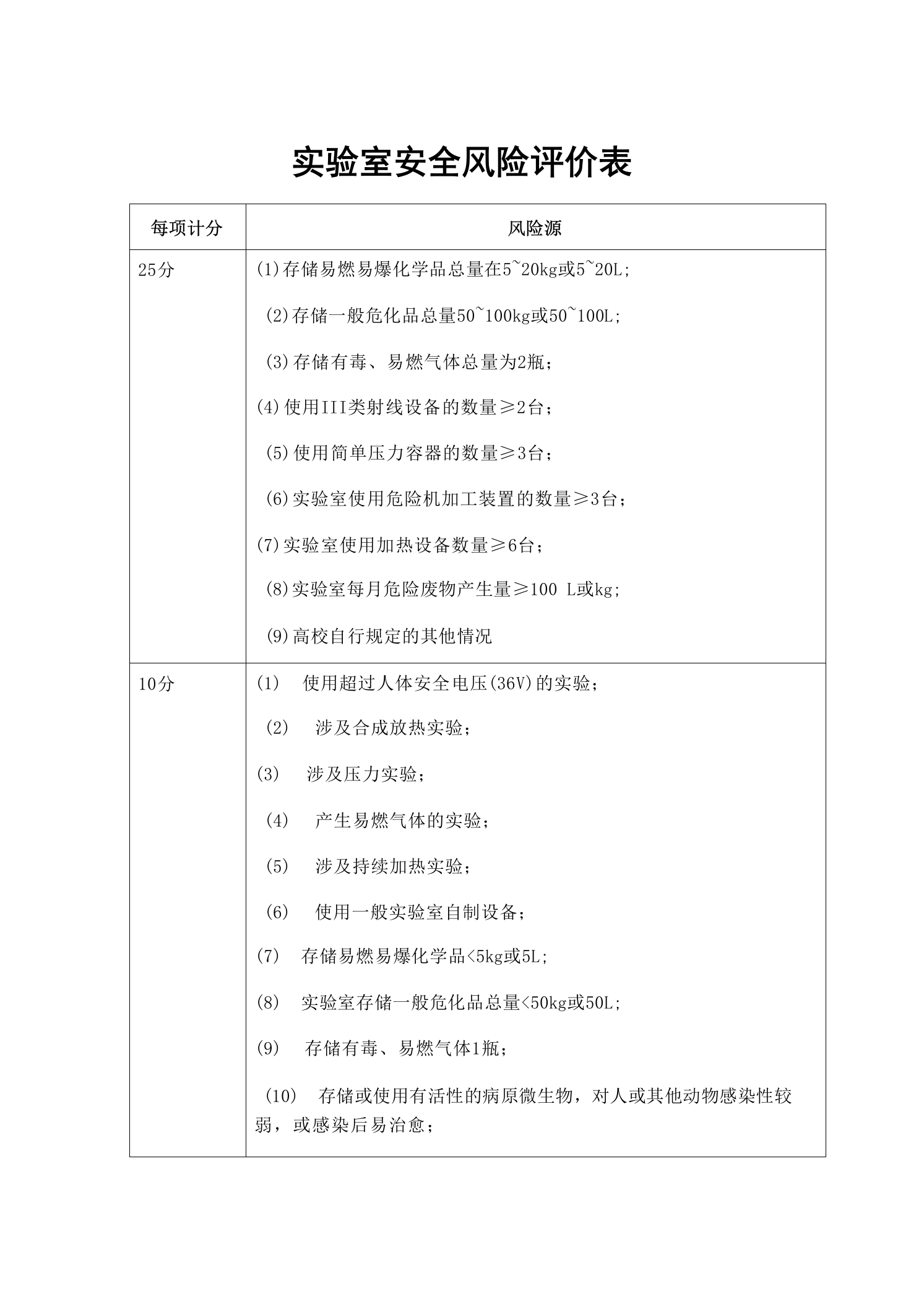 学校实验室安全风险评价表-教务资料网