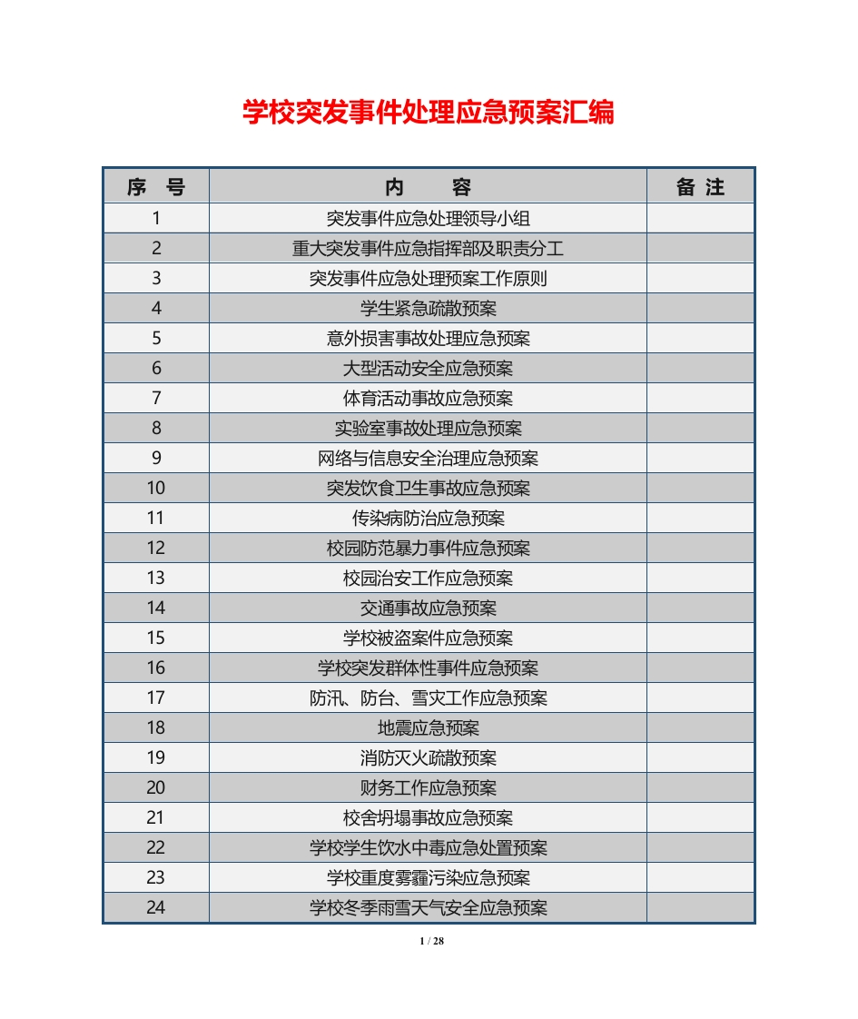 学校应急预案汇编-教务资料网