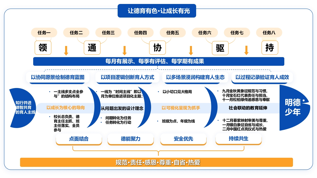 色彩月思维导图可编辑版-教务资料网