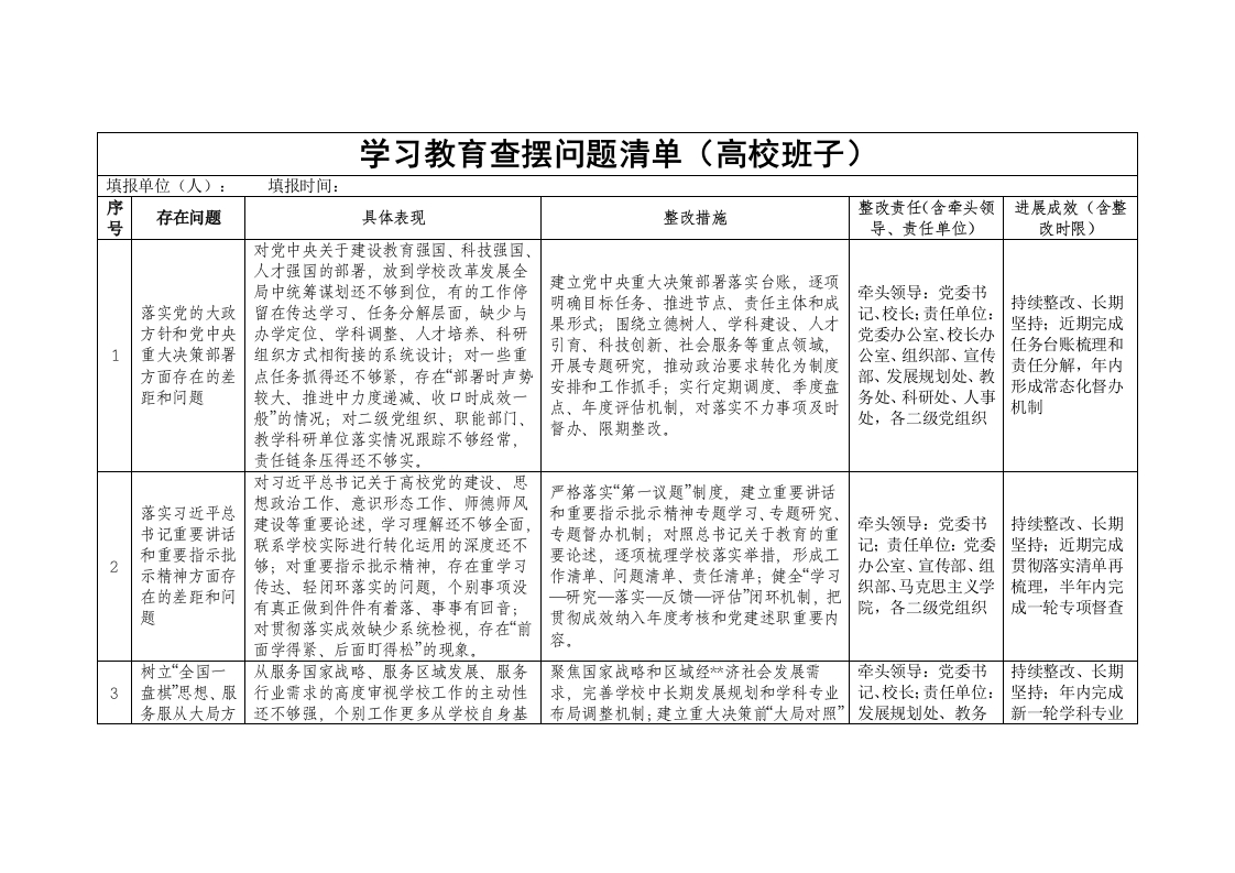高校班子学习教育查摆问题清单（含措施）-教务资料网
